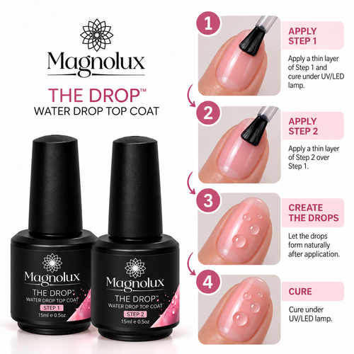Magnolux The Drop Water Drop Top Coat – Step 1 & Step 2